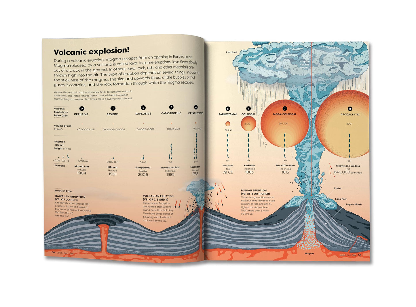 Britannica's Encyclopedia Infographica: 1,000s of Facts & Figures―about Earth, space, animals, the body, technology & more―Revealed in Pictures