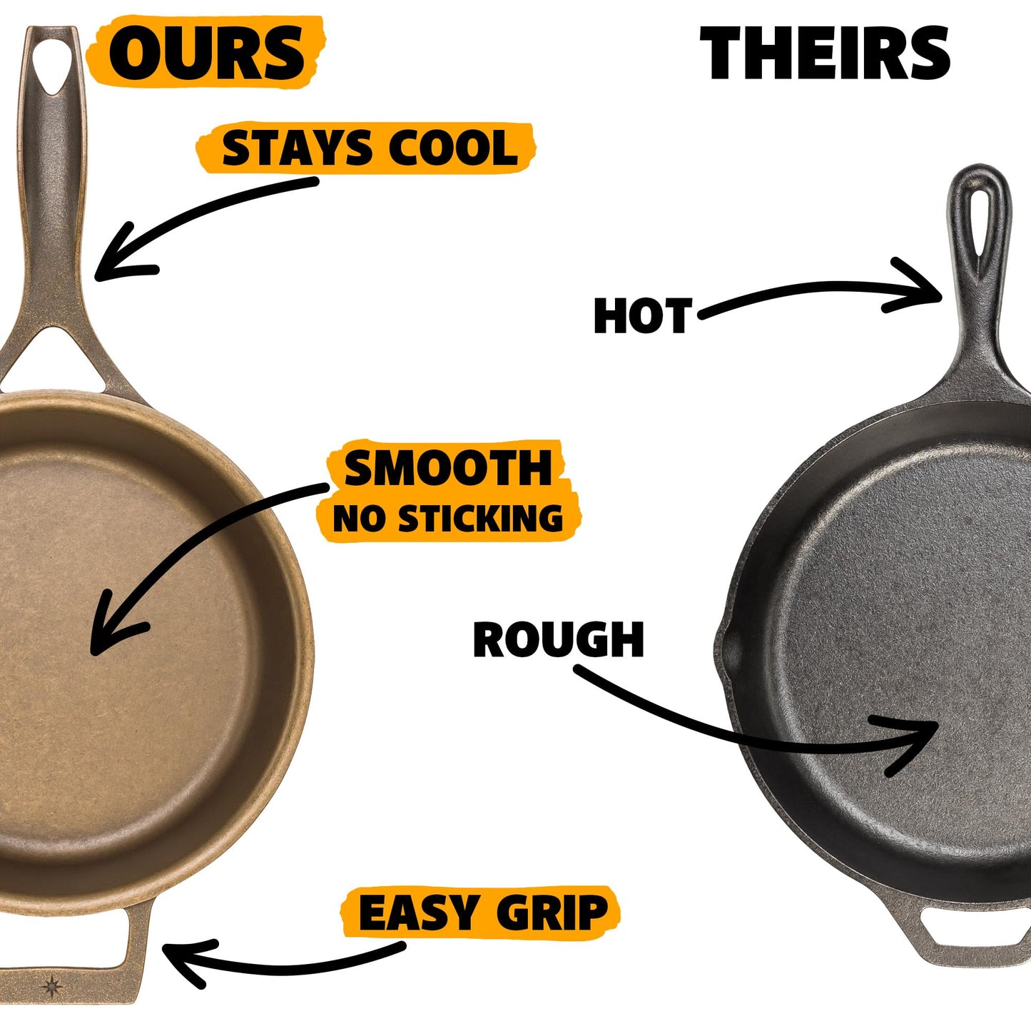 Stargazer 12-Inch Cast Iron Skillet | Made in USA, Seasoned, Premium Frying Pan for Grilling, Searing, Baking & More – Durable Cast Iron with Smooth Cooking Surface