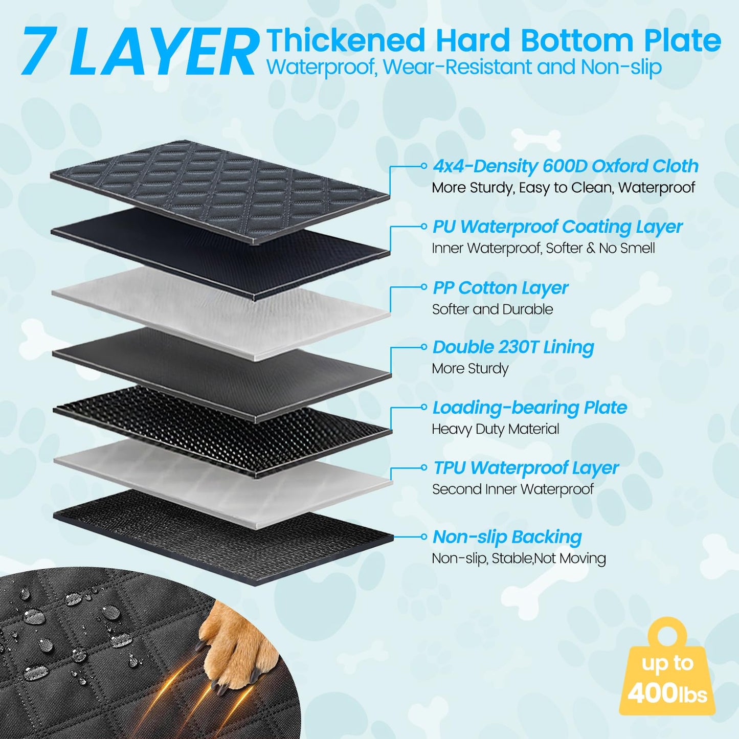 EcoZoro Dog Car Seat Cover for Back Seat, Waterproof Back Seat Extender Hard Bottom Holds 400lbs, Sturdy Dog Hammock for Car Pet Backseat Protector with Mesh Window, Dogs Car Bed for Car, SUV, Truck