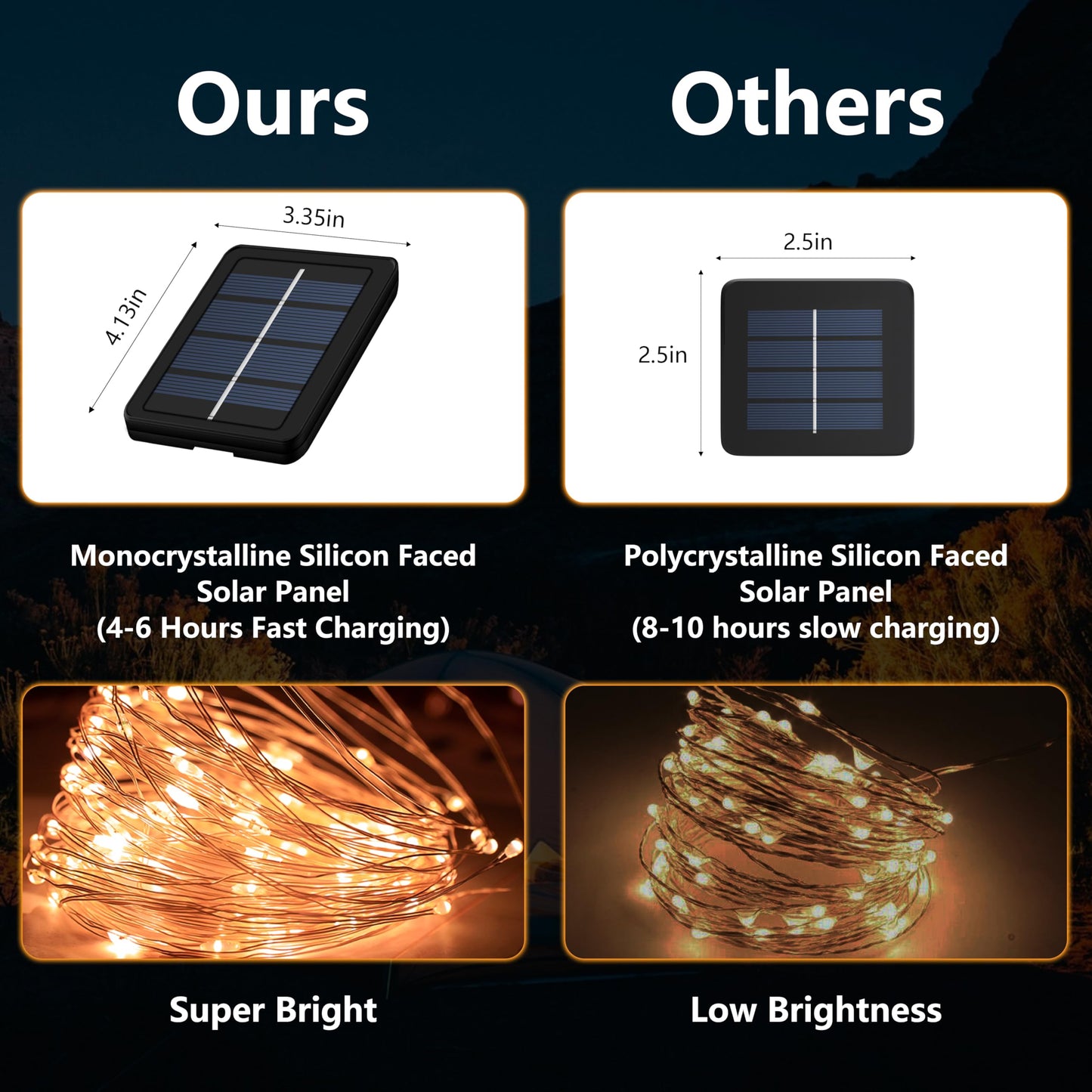 2-Pack 200 LED Solar String Lights for Outside,Solar Fairy Lights for Outside Waterproof,Solar String Lights Outdoor with 8 Modes for Christmas Tree,Balcony, Party,Wedding Decorations (Warm White)