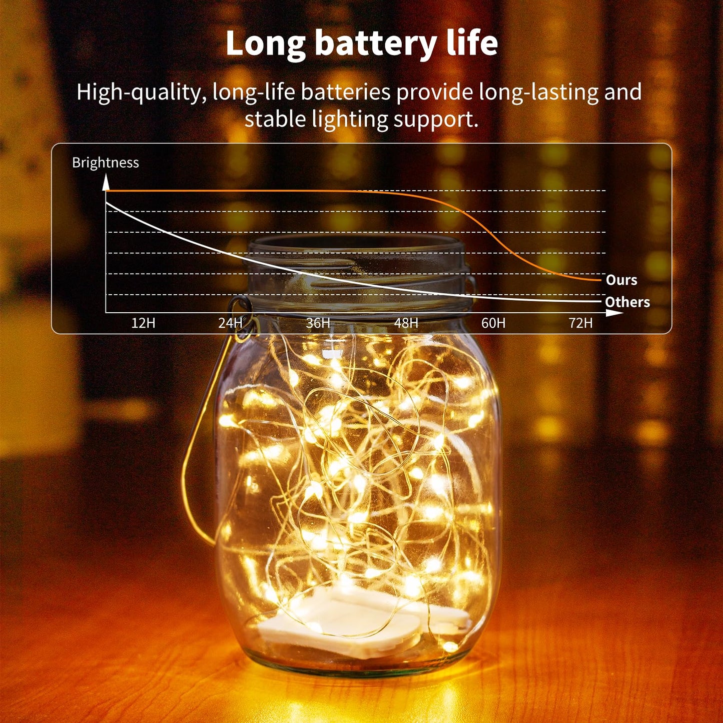 TingMiao 6 Pack Fairy Lights Battery Operated 7.2 ft 20 LED Mini String Lights Waterproof Copper Wire Firefly Starry Lights for Wedding Bedroom Party Christmas Decor(Warm White)