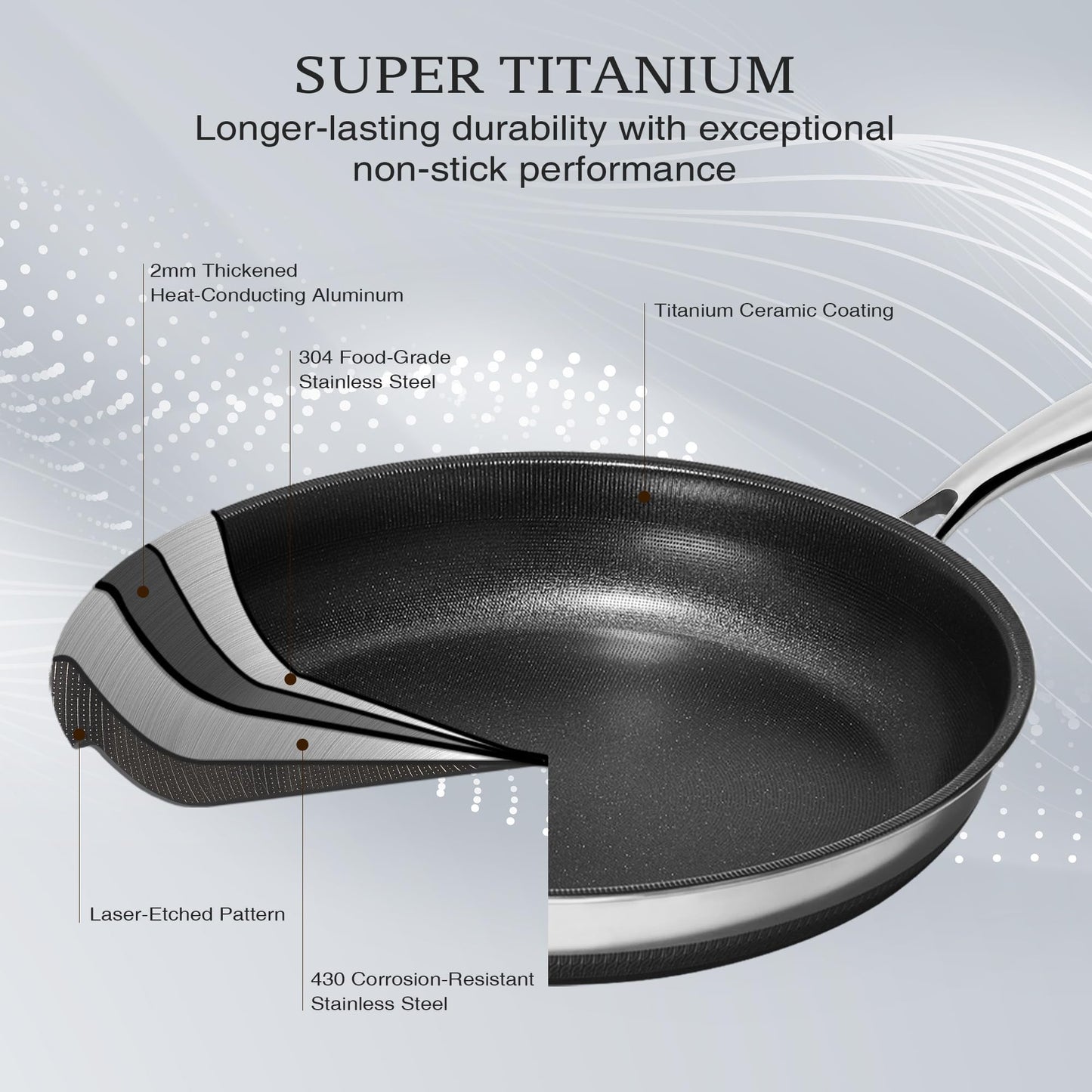 KITEXPERT Non Stick Frying Pans Set, Titanium Ceramic Pan with Lids, Nonstick Skillet Stainless Steel, PFAS PFOA & PTFE Free, Dishwasher & Oven Safe, All Cooktops Compatible, 3 Piece (8, 10, 12")
