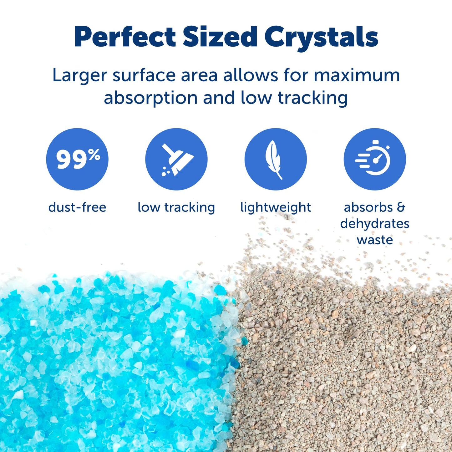 PetSafe ScoopFree Premium Crystal Cat Litter - Outperforms Clay Litter - Less Tracking, Dust for A Fresh Home - Non-Clumping - Two 4.3 lb Bags of Litter (8.6 lb Total) - Original Blue