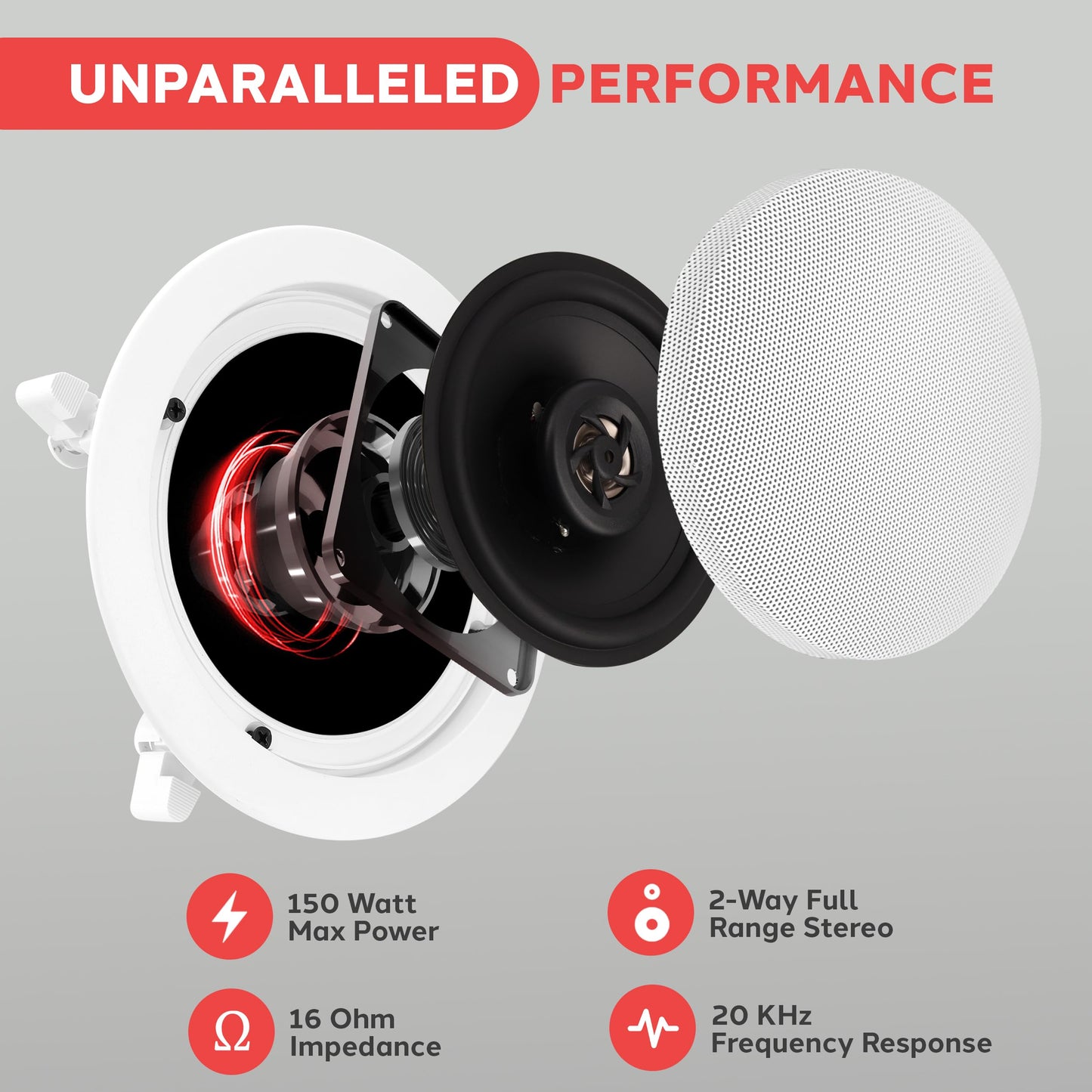 Pyle Pair 5.25” Flush Mount in-Wall in-Ceiling 2-Way Home Speaker System Spring Loaded Quick Connections Dual Polypropylene Cone Polymer Tweeter Stereo Sound 150 Watts (PDIC1651RD) White