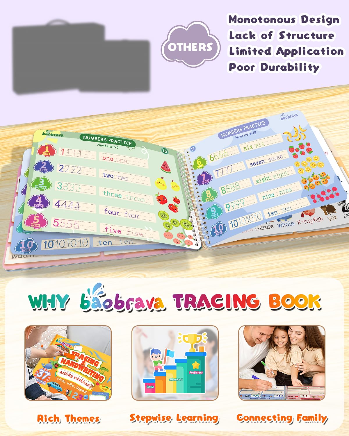 Baobrava Preschool Learning Activities 3-8: 37 Handwriting Practice & Tracing Books for Kids | Travel Games for Car and Airplane | Kindergarten Workbooks | Outdoor Activities Books | Gift for Kids