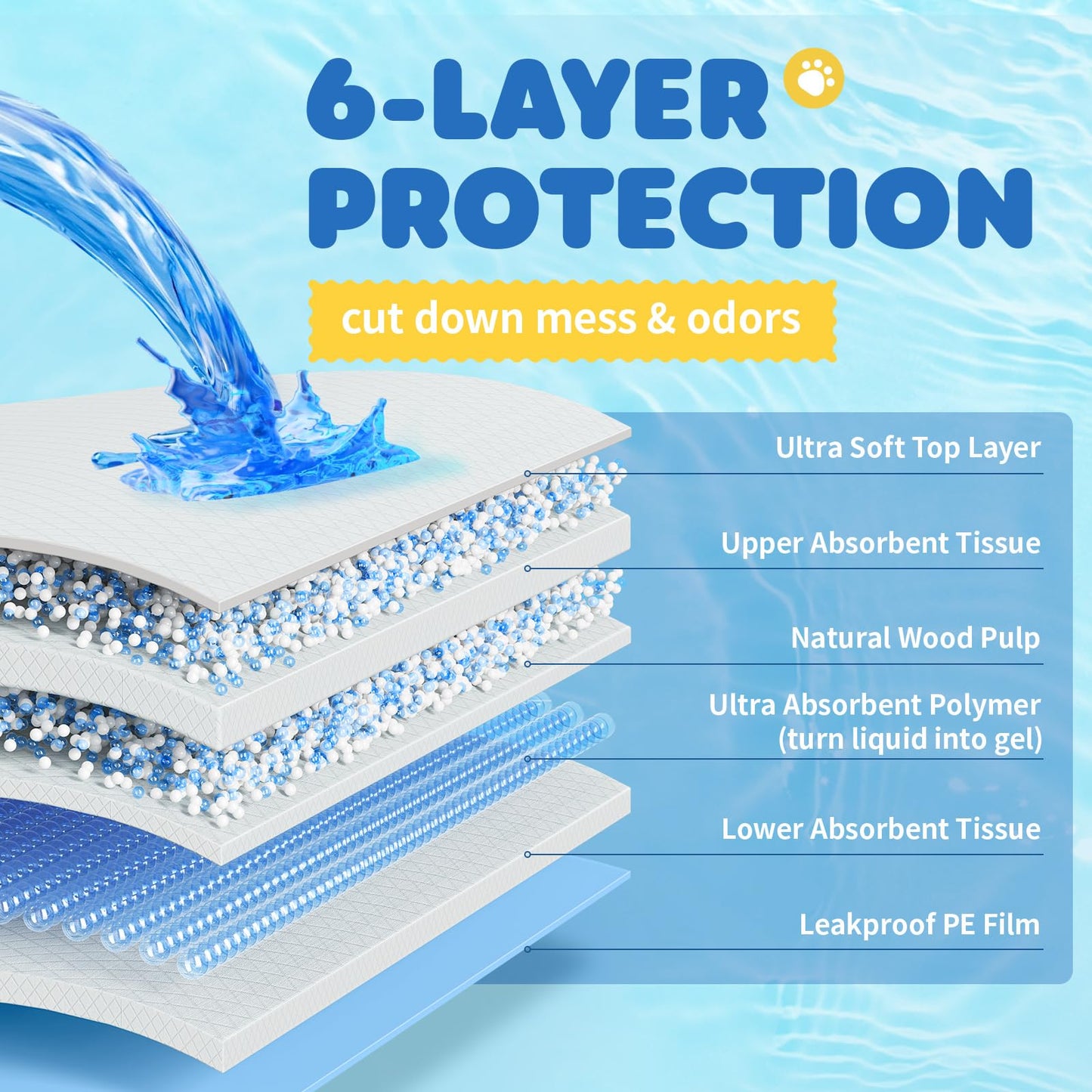 100-Pack X-Large Puppy Pads - 34'' x 28'' Pee Pads for Dogs Potty Training with Leak-Proof Quick-Dry Design, 6-Layer Dog Pads Extra Large, Blue