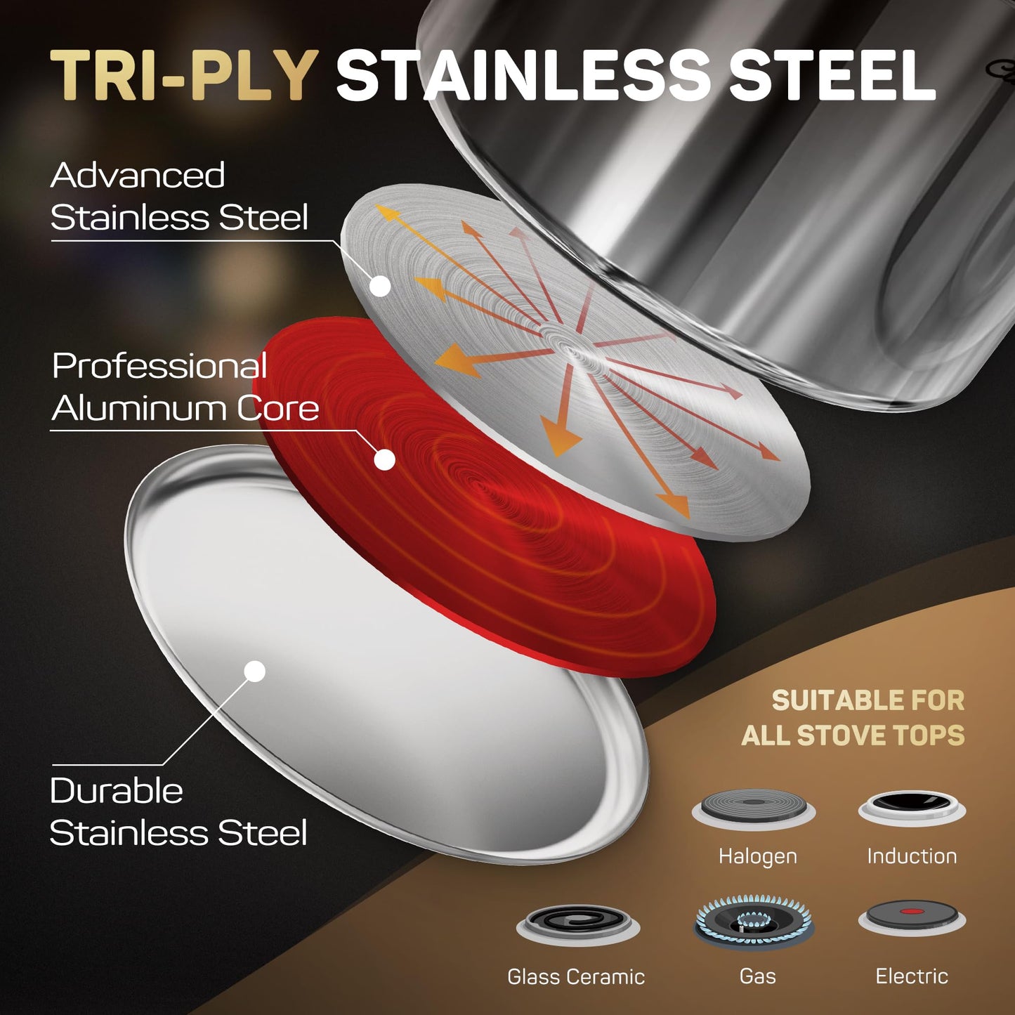 Ciwete Tri-Ply Stainless Steel Pots and Pans Set 11-PC, 18/10 Stainless Steel Induction Cookware Set with Steamer Insert, Kitchen Cookware Sets with Stay Cool Ergonomic Handles, Dishwasher, Oven Safe