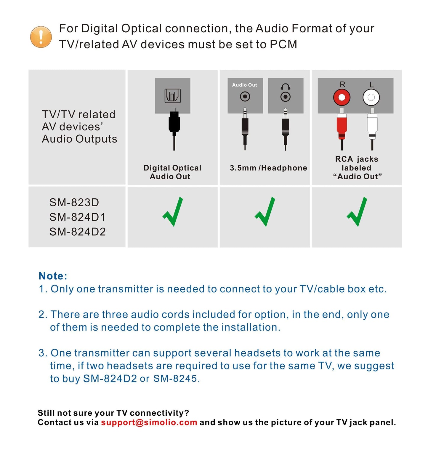 SIMOLIO 2.4G Digital TV Wireless Headphones with Spare Battery for Seniors, Dialog Clarity Wireless Headphones for TV Watching with Tone & Balance Control, Support Optical/RCA/AUX, 164ft, No Delay