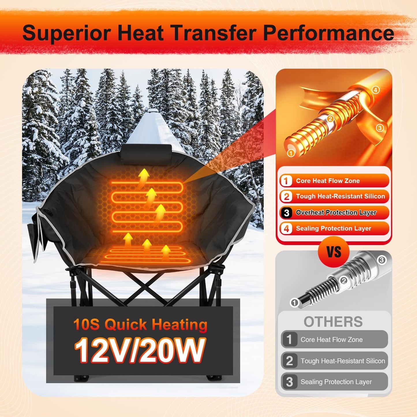 Slendor Oversized Heated Camping Chair with Power Bank, Portable Lounge Lawn Chairs, 3-Level Heats Padded Camping Chairs with Pillow, Storage Bag,10S Quick Heat, Extra Large, Supports 440lbs, Black