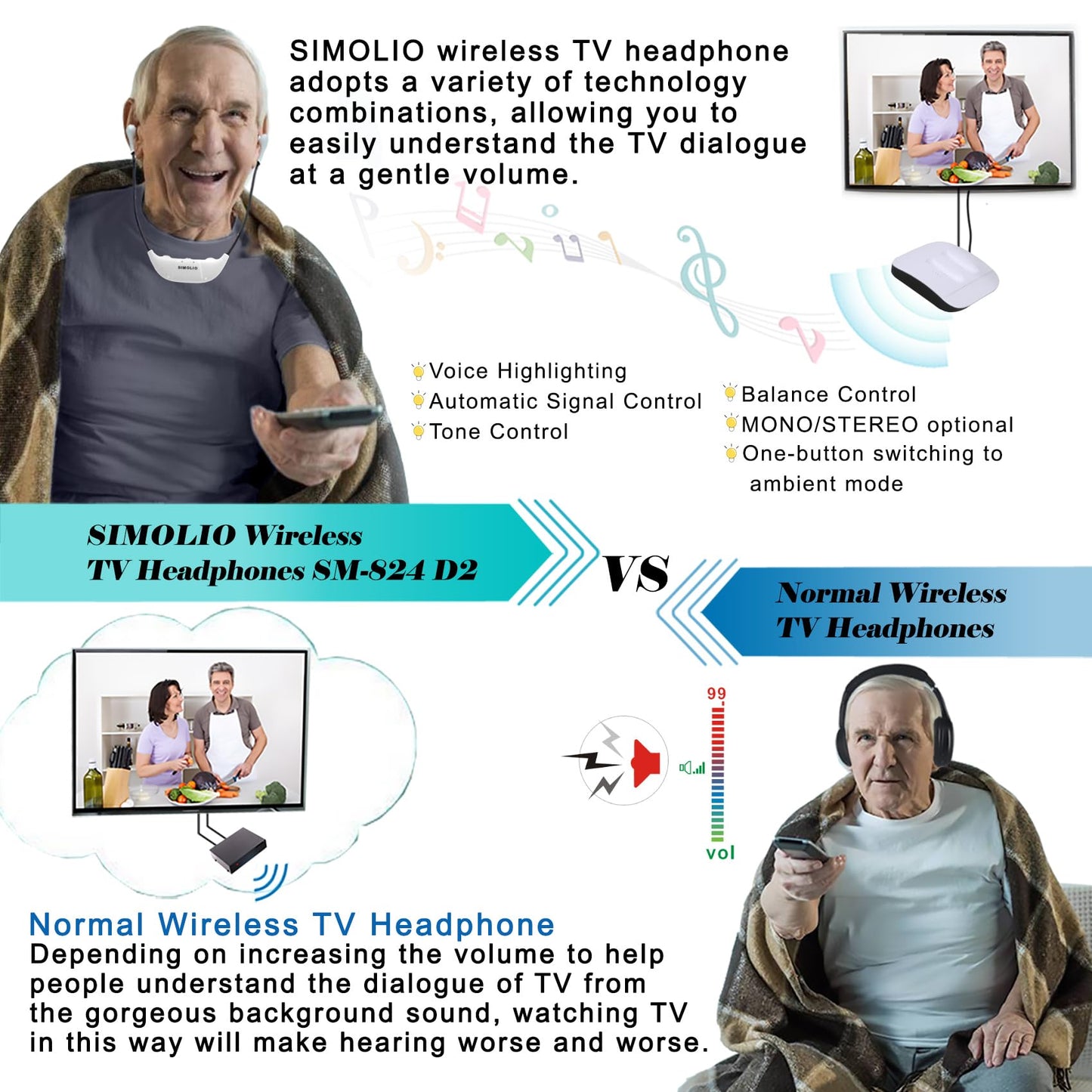 SIMOLIO 2.4G Digital TV Wireless Headphones with Spare Battery for Seniors, Dialog Clarity Wireless Headphones for TV Watching with Tone & Balance Control, Support Optical/RCA/AUX, 164ft, No Delay