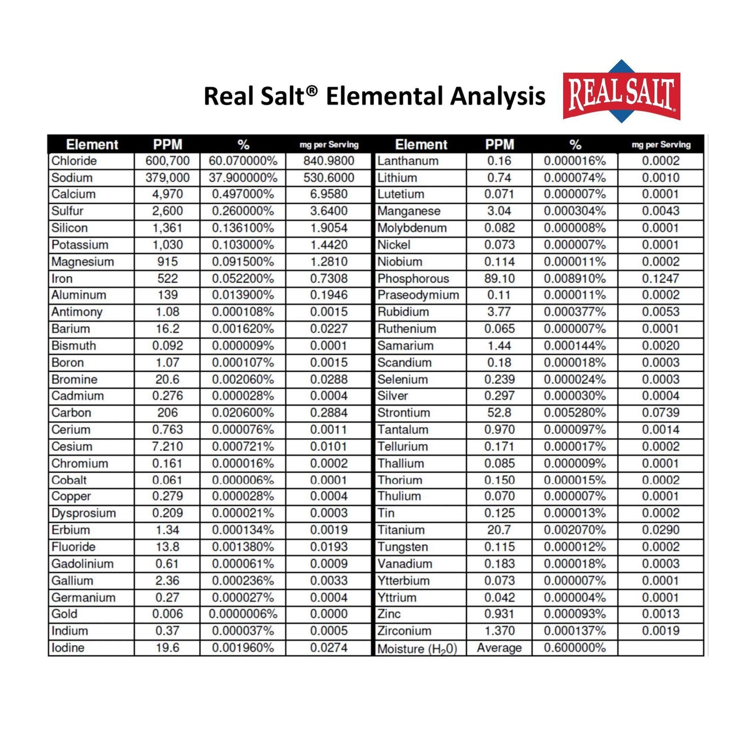 Redmond Real Salt - Ancient Fine Sea Salt, Unrefined Mineral Salt, 26 Ounce Pouch (2 Pack)