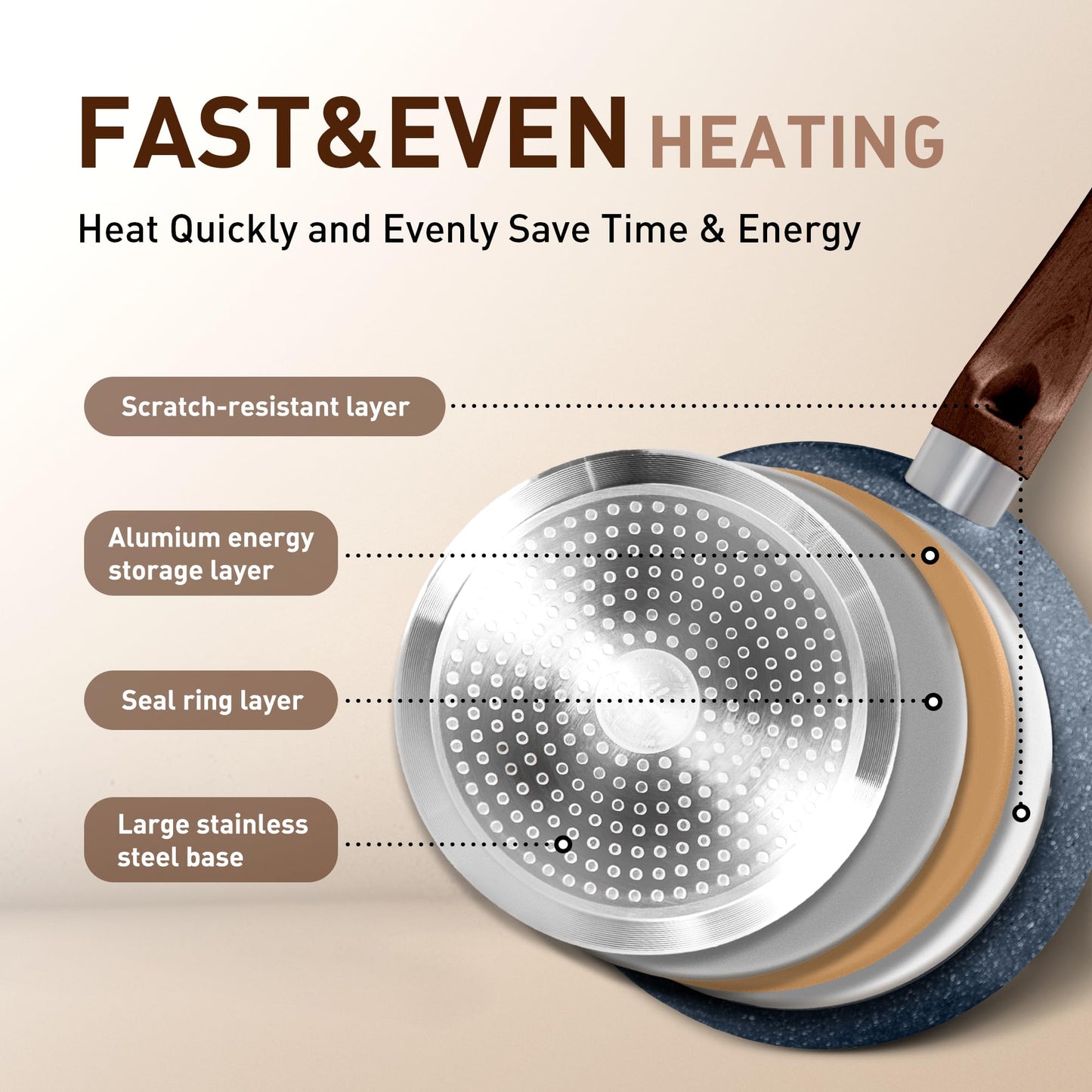 DisDelight Pots and Pans Set Non Stick, Nonstick Induction Granite Kitchen Cookware Sets, Induction Nonstick Granite Cooking Set, Induction Cookware Cooking Pan Set, Pan Sets for Cooking, Blue