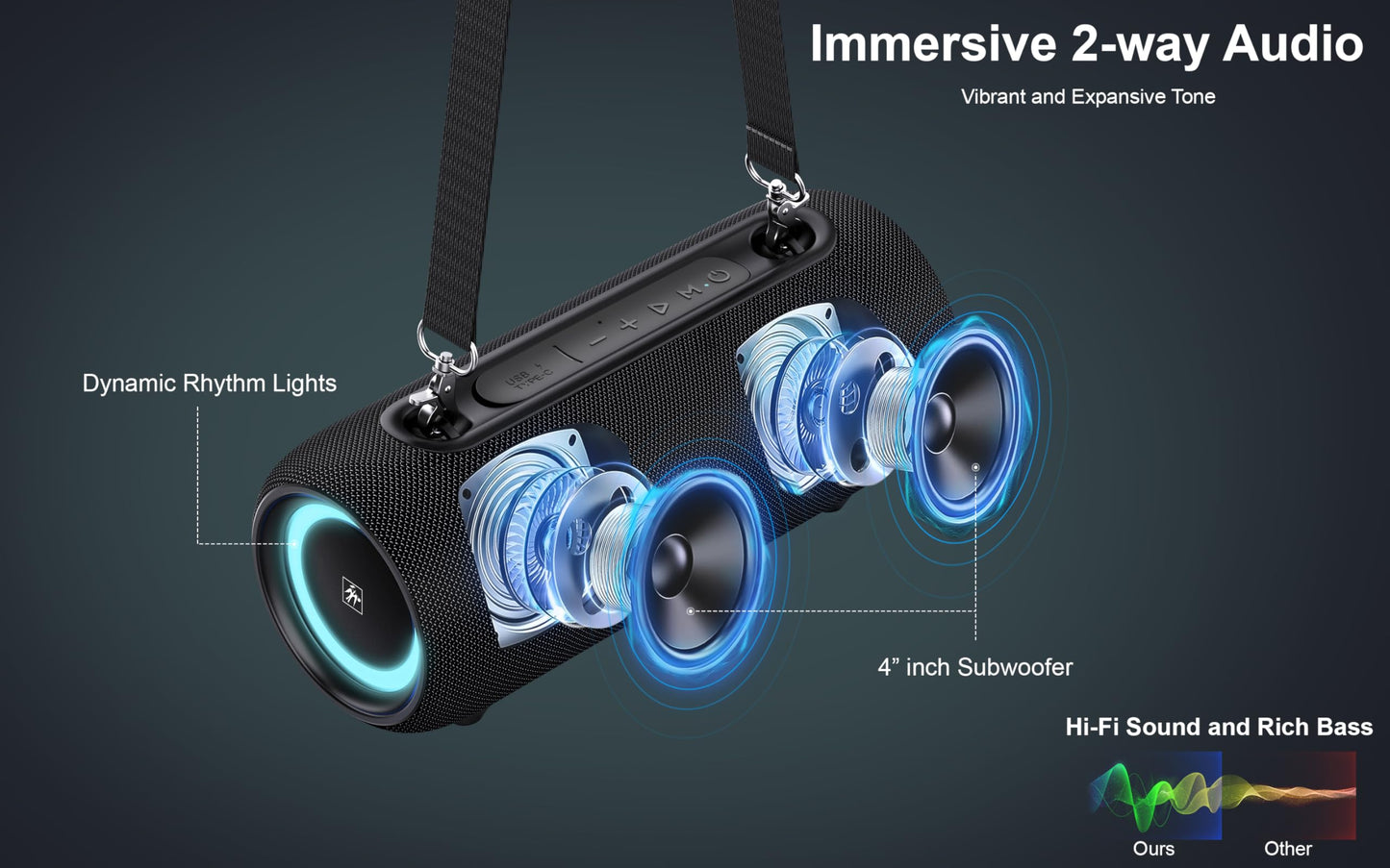 Fisher Portable Bluetooth Speaker IPX5 Waterproof Speaker, 26W PEAK Power Bluetooth Stereo, 7H Playtime, LED Lights, TWS, BT 5.3, Built-in Mic, Hands Free Calling, Wireless Electronics, Home & Outdoor