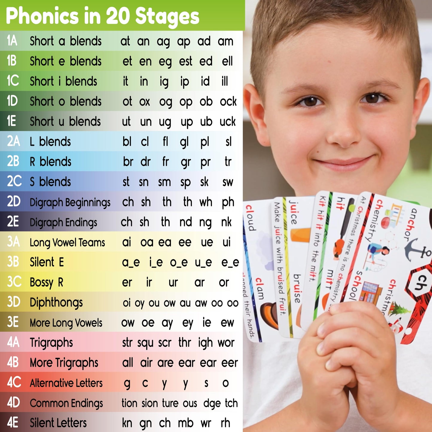 Phonics Flash Cards - Learn to Read in 20 Stages - Digraphs CVC Blends Long Vowel Sounds - Games for Kids Ages 4-8 Kindergarten First Second Grade Homeschool Educational Study Activity