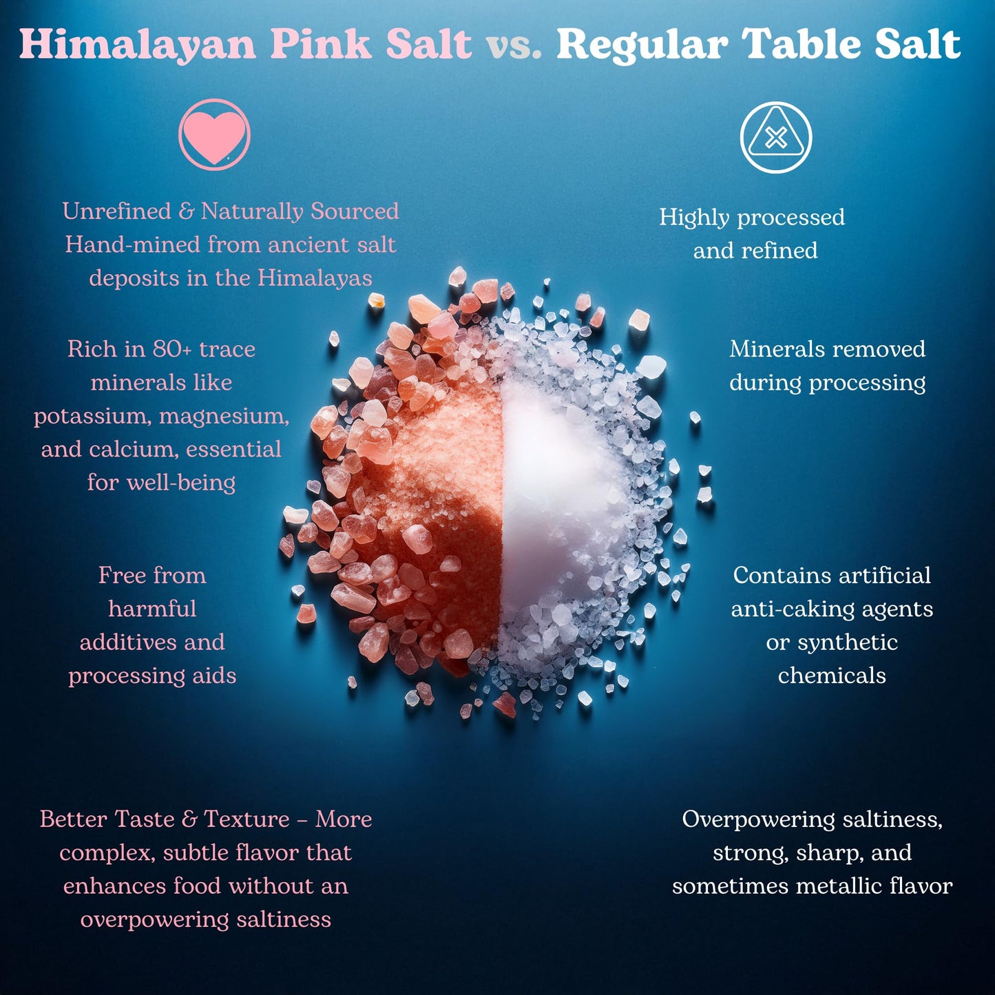 Mobass Himalayan Pink Salt – 2.2 lbs (35.2 oz) Fine Grain Resealable Pouch | 100% Natural & Unrefined | Rich in 84+ Trace Minerals | Ideal for Cooking, Bath Soaks, and Wellness