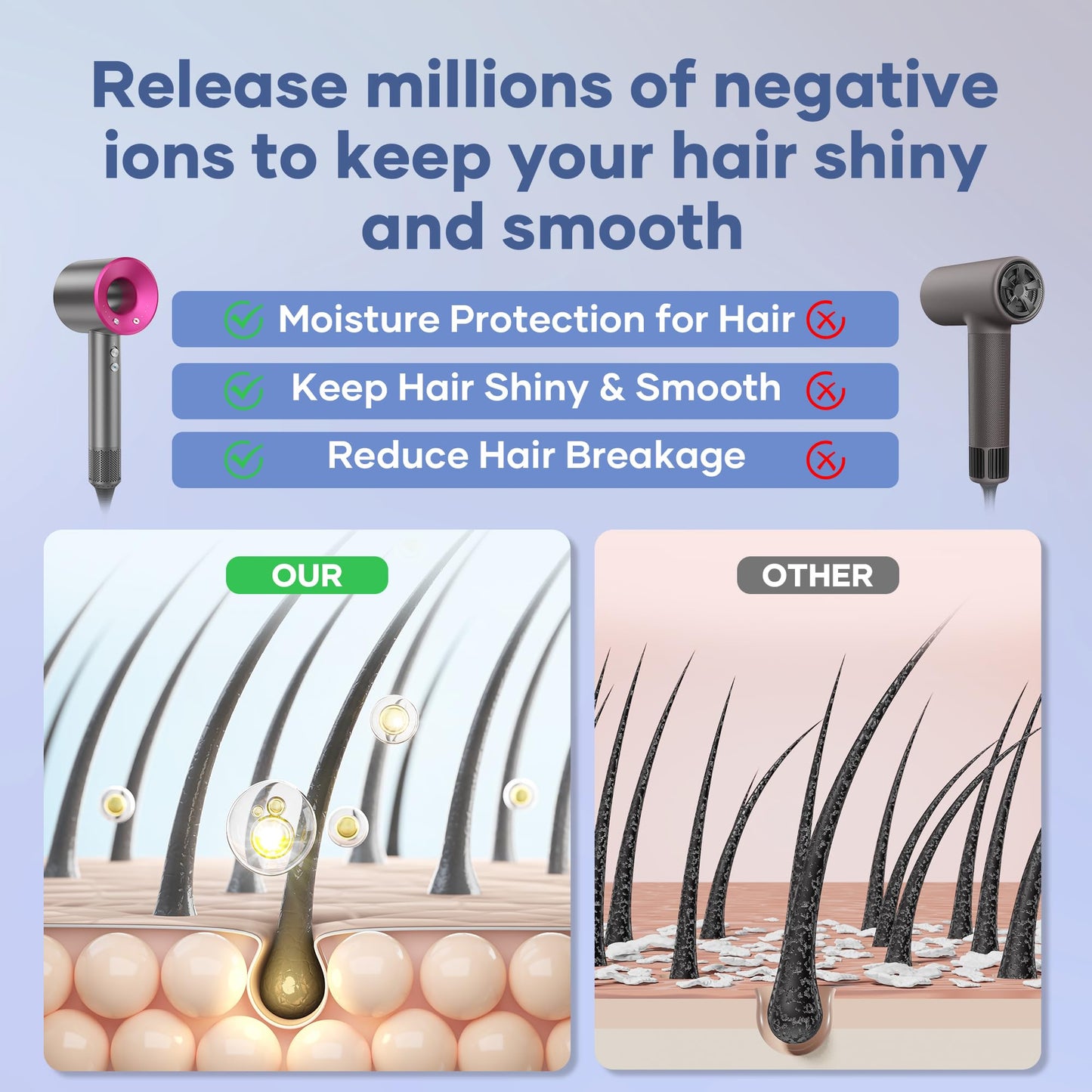 1600W Fast Drying Hair Dryer,Negative Ionic Blow Dryer with High-Speed 110,000 RPM Brushless Powerful Digital Motor,Low Noise Thermo-Control (Rosered-Gray)