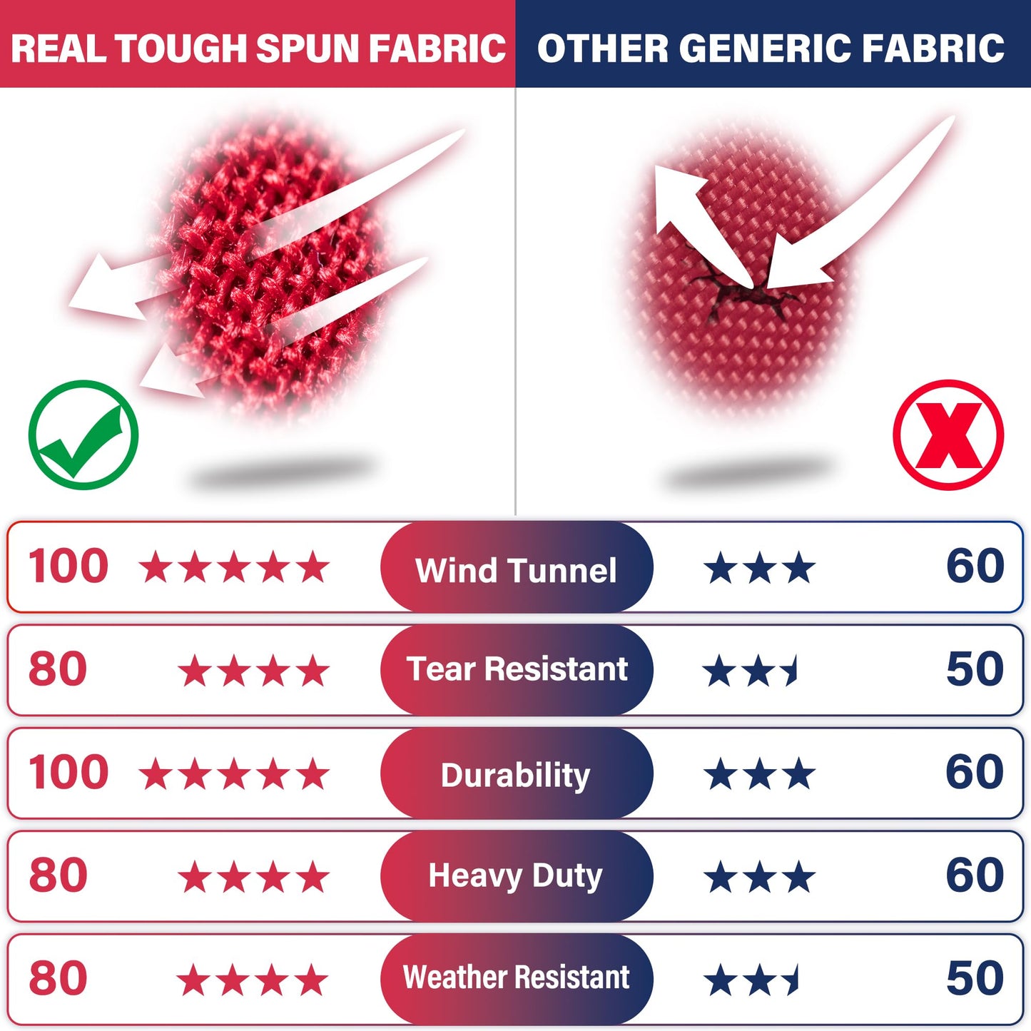 American Flag 2x3 FT TearProof Series, Heavy Duty Tough Spun Polyester USA Flags High Wind for Outside Outdoor with Durable Embroidered Stars Sewn Stripes Brass Grommets