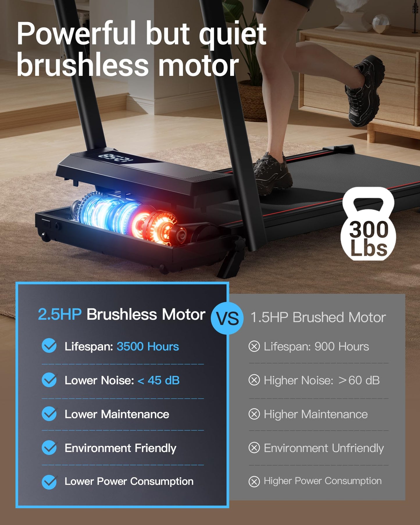 14% Incline Walking Pad Treadmills for Home and Office, 3-in-1 Portable Under Desk Treadmill, Folding Treadmill with 2.5 HP Quiet Brushless, 300 LBS Capacity