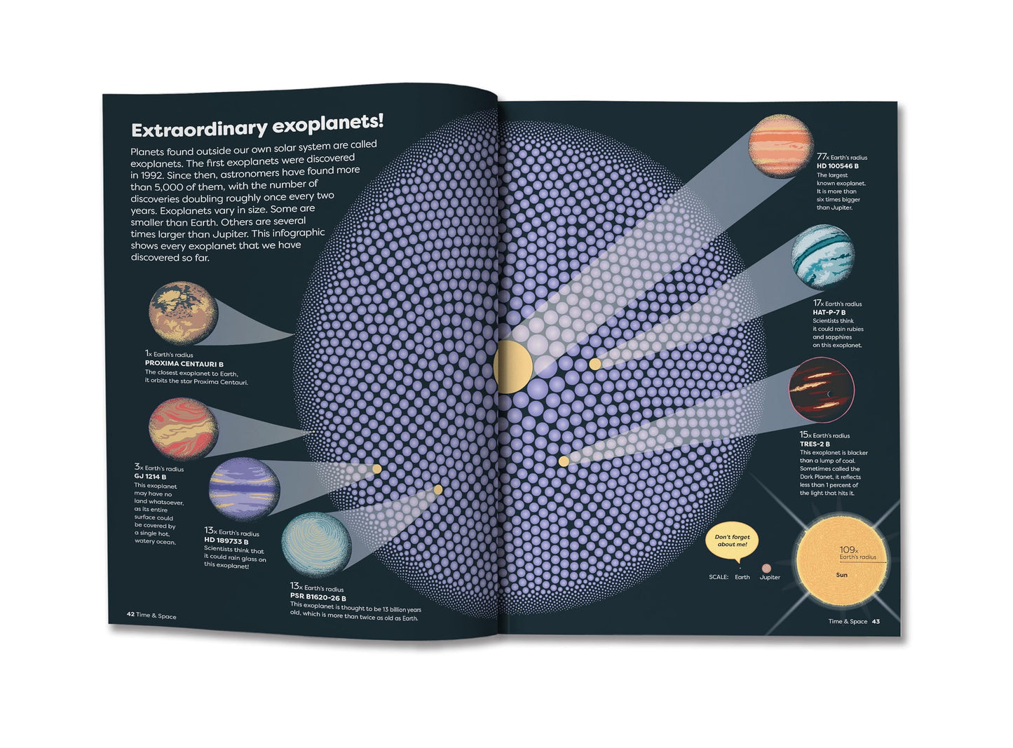 Britannica's Encyclopedia Infographica: 1,000s of Facts & Figures―about Earth, space, animals, the body, technology & more―Revealed in Pictures