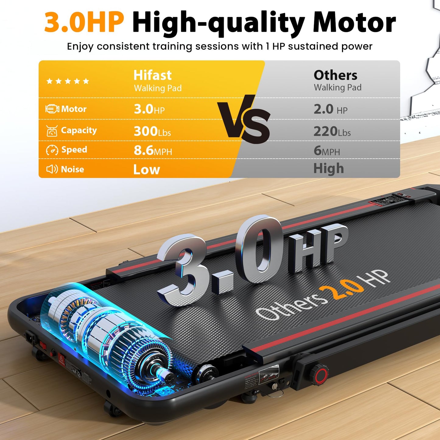 HiFast Walking Pad Treadmill, 3.0HP Under Desk Treadmills with Handle Bar and Incline, 300lbs Capacity with Removable Desk Workstation, Foldable Treadmill with Remote Control, APP for Home Office