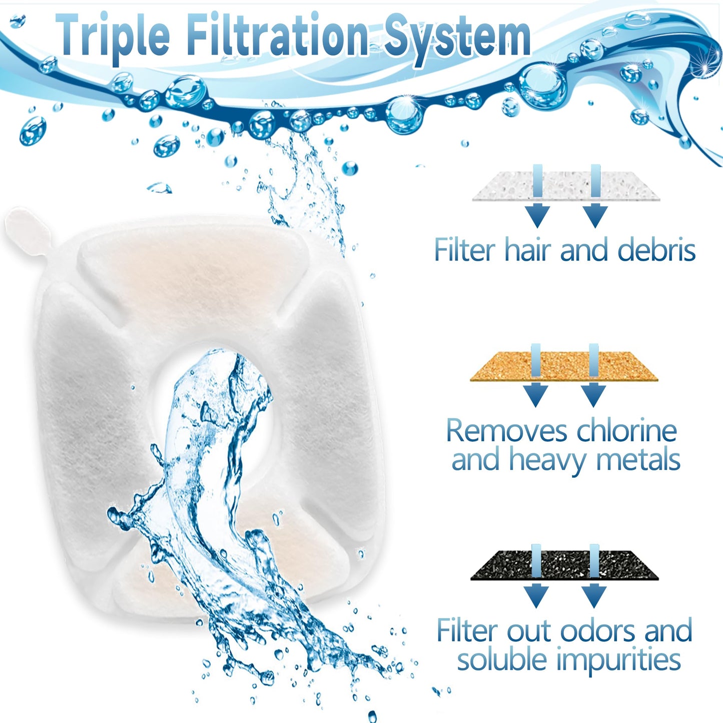 18 Pcs Cat Fountain Filters Replacement Compatible with VEKEN 95oz/2.8L Cat Water Fountain Filters Automatic Dog Water Fountain Filters Pet Fountain